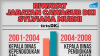 Infografik Riwayat Jabatan Sylviana Murni