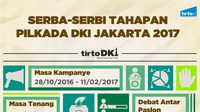 Infografik Serba serbi Tahapan Pilkada DKI Jakarta 2017