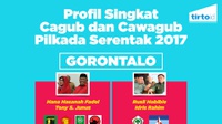 Profil Singkat Cagub dan Cawagub Pilkada Serentak 2017