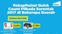 Rekapitulasi Quick Count Pilkada Serentak 2017