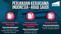 Perjanjian Kerjasama Indonesia - Arab Saudi