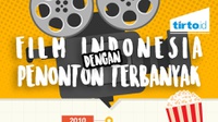 Film Indonesia Dengan Penonton Terbanyak