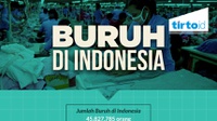 Buruh Di Indonesia