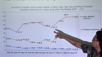 Hasil Quick Count SMRC: Jokowi vs Prabowo Siapa Menang Pilpres?