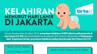 Kelahiran Menurut Hari Lahir di Jakarta