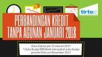 Pertandingan Kredit Tanpa Agunan Januari 2018