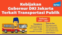 Kebijakan Gubernur DKI Terkait Transportasi Publik