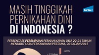 Masih Tinggikah Pernikahan Dini di Indonesia?