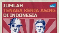 Jumlah Tenaga Kerja Asing di Indonesia