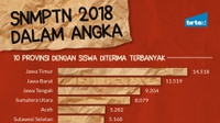 SNMPTN 2018 dalam Angka