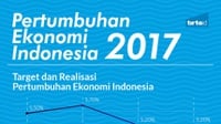 Pertumbuhan Ekonomi Indonesia 2017