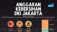 Anggaran Kebersihan DKI Jakarta