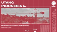 Apa Saja Lembaga Internasional Pemberi Kredit kepada Indonesia?