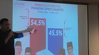 Poltracking Sebut Jokowi Unggul Dibanding Prabowo