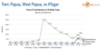 Pemblokiran Internet Tak Mampu Menghalangi Isu Papua Mendunia