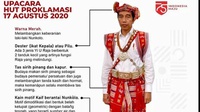 Arti Baju Motif Kaif NTT yang Dipakai Jokowi di Upacara HUT RI