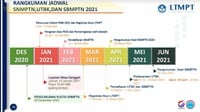 SBMPTN 2021: Jadwal, Alur, Biaya dan Syarat Pendaftaran di LTMPT