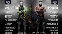 Jadwal UFC Poirier vs McGregor 3 Hari Ini, Head to Head, Live TV