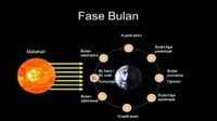 Fenomena Fase Bulan Baru & Konjungsi Bulan-Venus-Matahari 12 April