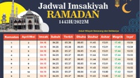 Link Jadwal Imsakiyah Ramadhan 20222 Tanjung Pinang Kepri Lengkap