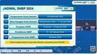 Jadwal Resmi SNPMB 2024: SNBP hingga SNBT-UTBK