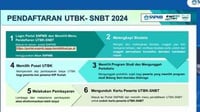 Kapan Jadwal UTBK SNBT 2024 Dibuka dan Cara Pembuatan Akun