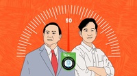 Elektabilitas Prabowo-Gibran Bulan Januari, Bisakah 1 Putaran?
