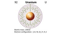Apa Itu Atom Uranium, Sifat, Manfaat, dan Karakteristiknya