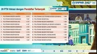 Link Cek Kelulusan SNBP Politeknik PENS, Polimdo, & Polsri 2025