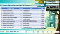 Cara Membuka Pengumuman Hasil SNBT 2024 di bppp.kemdikbud.go.id