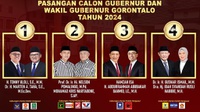 Cek Penghitungan Suara Pilkada Gorontalo 2024, Siapa Pemenang?