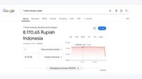 Apakah Google Error & Berapa Kurs 1 Dolar AS ke Rupiah Hari Ini?