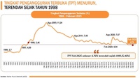 BPS Catat Angka Pengangguran Februari 2025 Terendah Sejak 1998