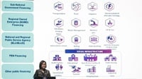 RI Butuh Rp10.302 Triliun untuk Bangun Infrastruktur hingga 2029