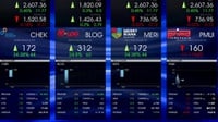 Saham CDIA Punya Siapa? Cek Bidang Usaha & Harga Terkini
