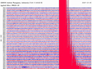 Gempa Bumi di Tasikmalaya Tak Menimbulkan Kerusakan di Yogyakarta