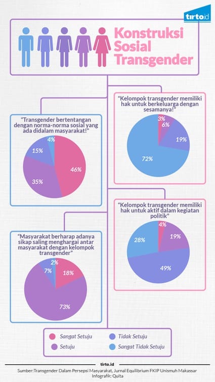 Jinsiy aloqa onlayn eski buzuqlik
