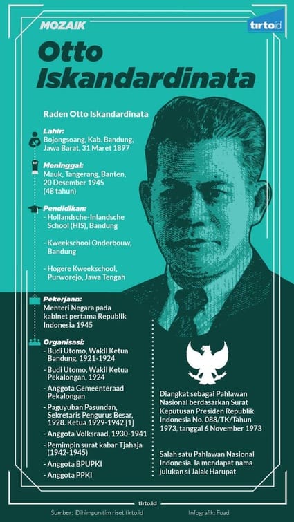 Infografik Mozaik Otto Iskandardinata
