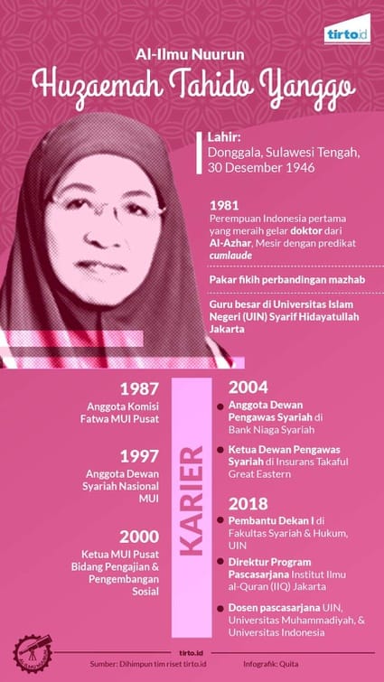 Sevimli ayolingiz bilan bir kecha-kunduzlik