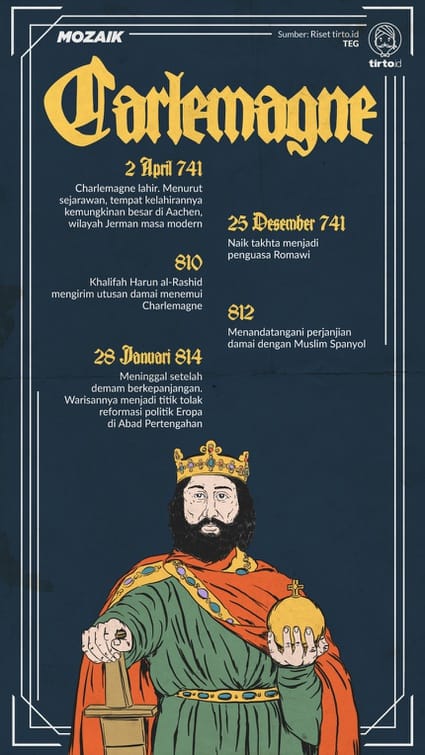 Sepak Terjang Charles the Great dan Imajinasi Uni Eropa