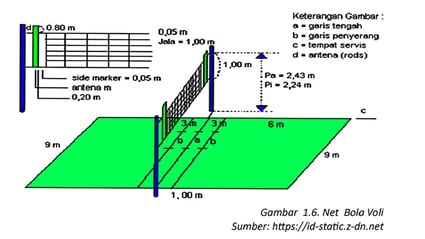 Membuat Gambar Lapangan Bola Voli 3 Dimensi
