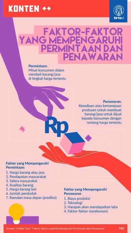 Faktor-faktor Mempengaruhi Permintaan dan Harga Kereta Terpakai