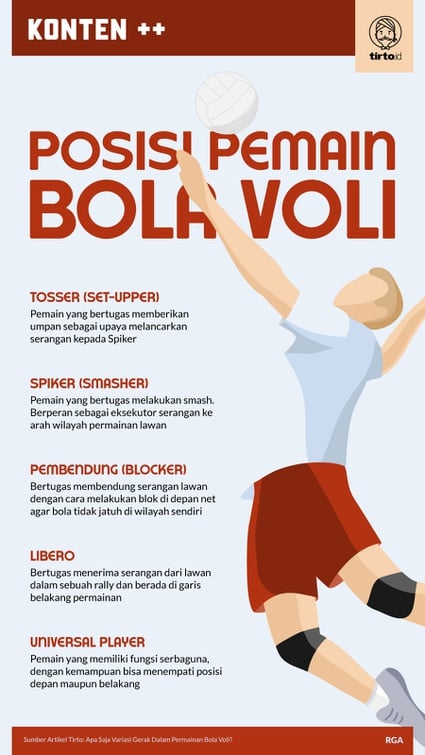 Teknik Dasar Bola Voli