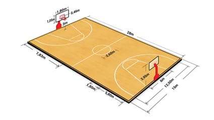 ukuran lapangan basket standar
