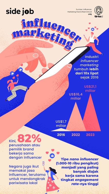 Influencer Marketing dan Penggunaan Influencer Tempatan