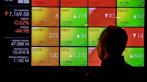 IHSG Dibuka Melemah ke Level 6.433 Hari Ini
