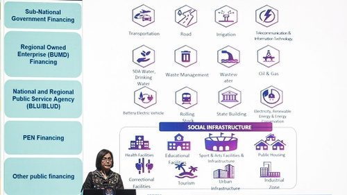 RI Butuh Rp10.302 Triliun untuk Bangun Infrastruktur hingga 2029