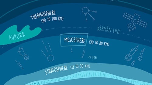 Mengenal Lapisan Mesosfer, Ketinggian, Ciri-Ciri, & Manfaatnya