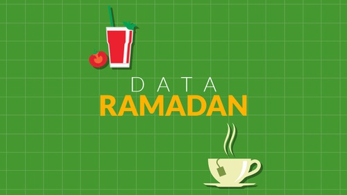 Iklan ramadan paling kreatif