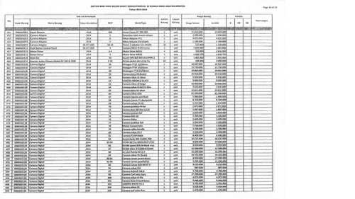 Contoh Surat Pengembalian Barang Inventaris SuratMenyurat